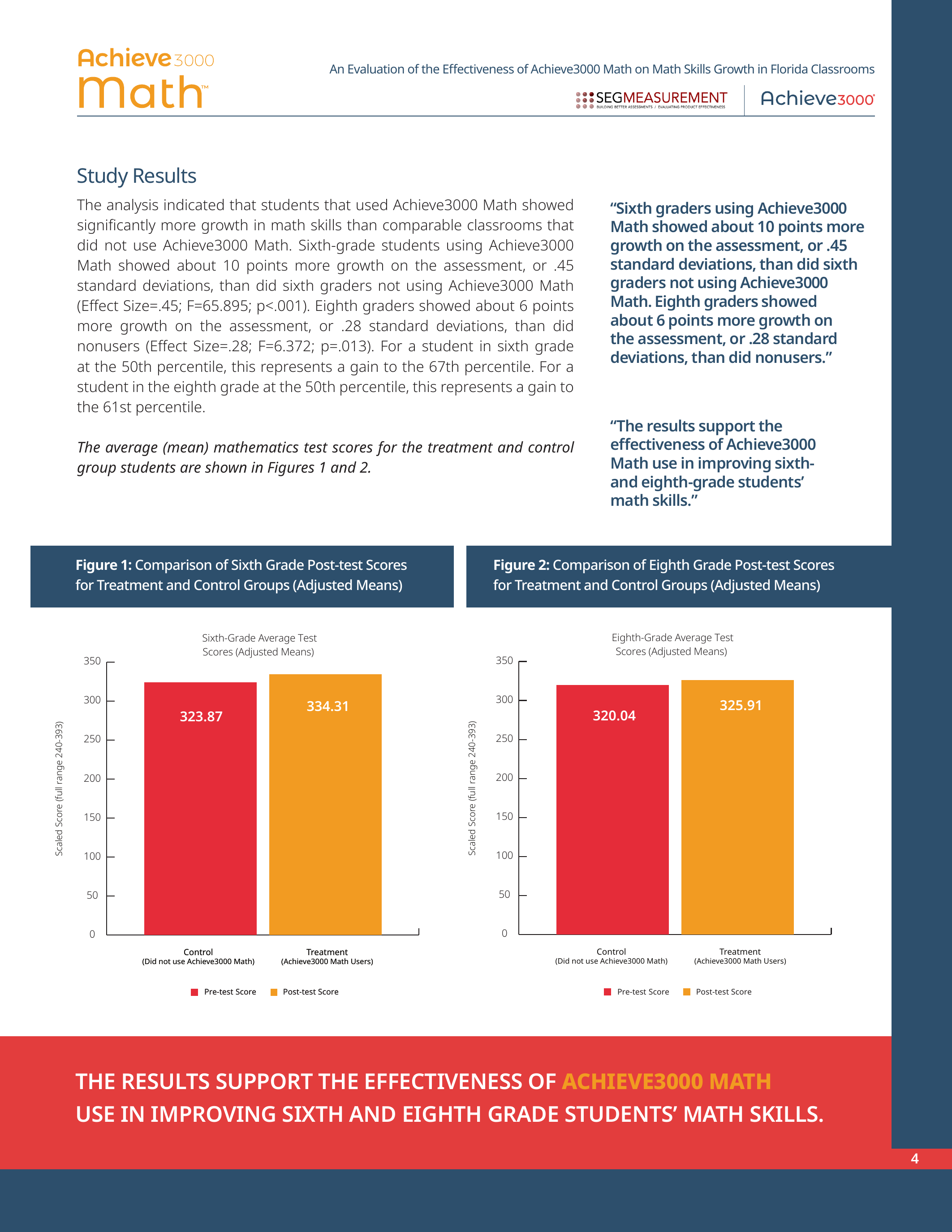 Achieve3000 Math Florida Efficacy Study — study results with charts