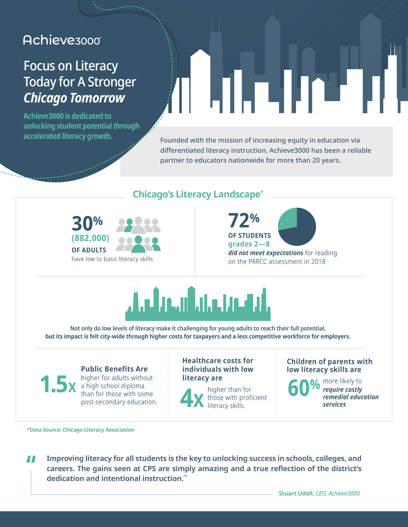 Chicago partnership infographic